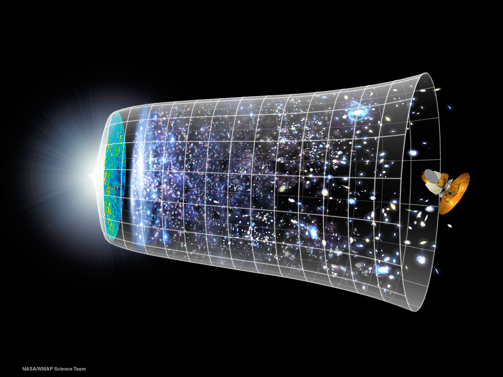Big Bang story