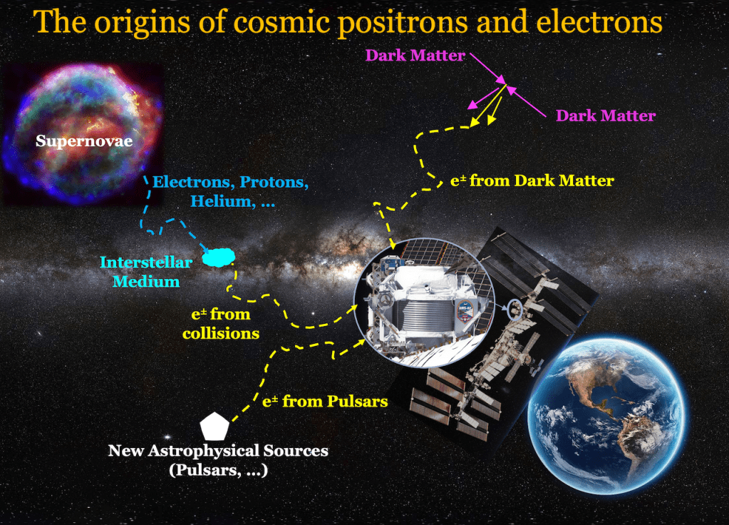 Frontiers of Fundamental Science